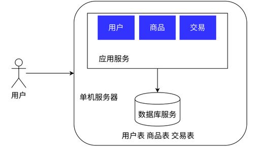 Redis初探 特性、应用场景与高并发架构演进之路