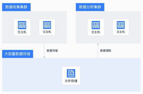 主机挂载存储 互联网时代的数据存储神器，让数据处理与存储服务更轻松