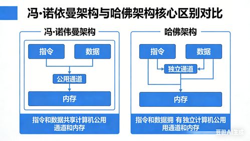 Arm架构深度解析 从基础概念到核心服务