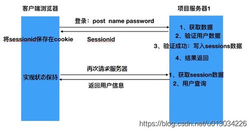 Spring Security中Session与Token的数据处理与存储支持服务详解